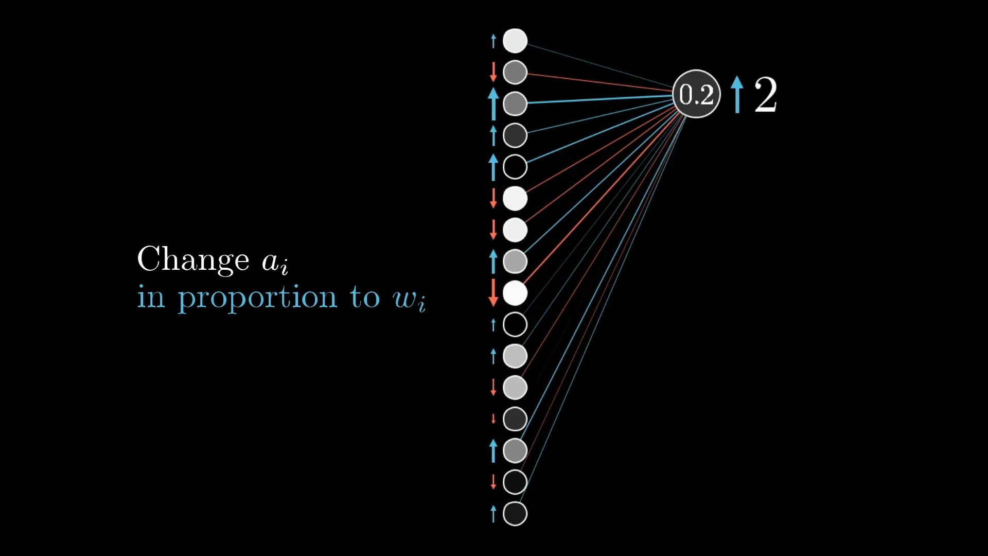 activations-proportional-to-weights