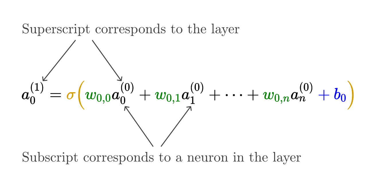 annotated-equation