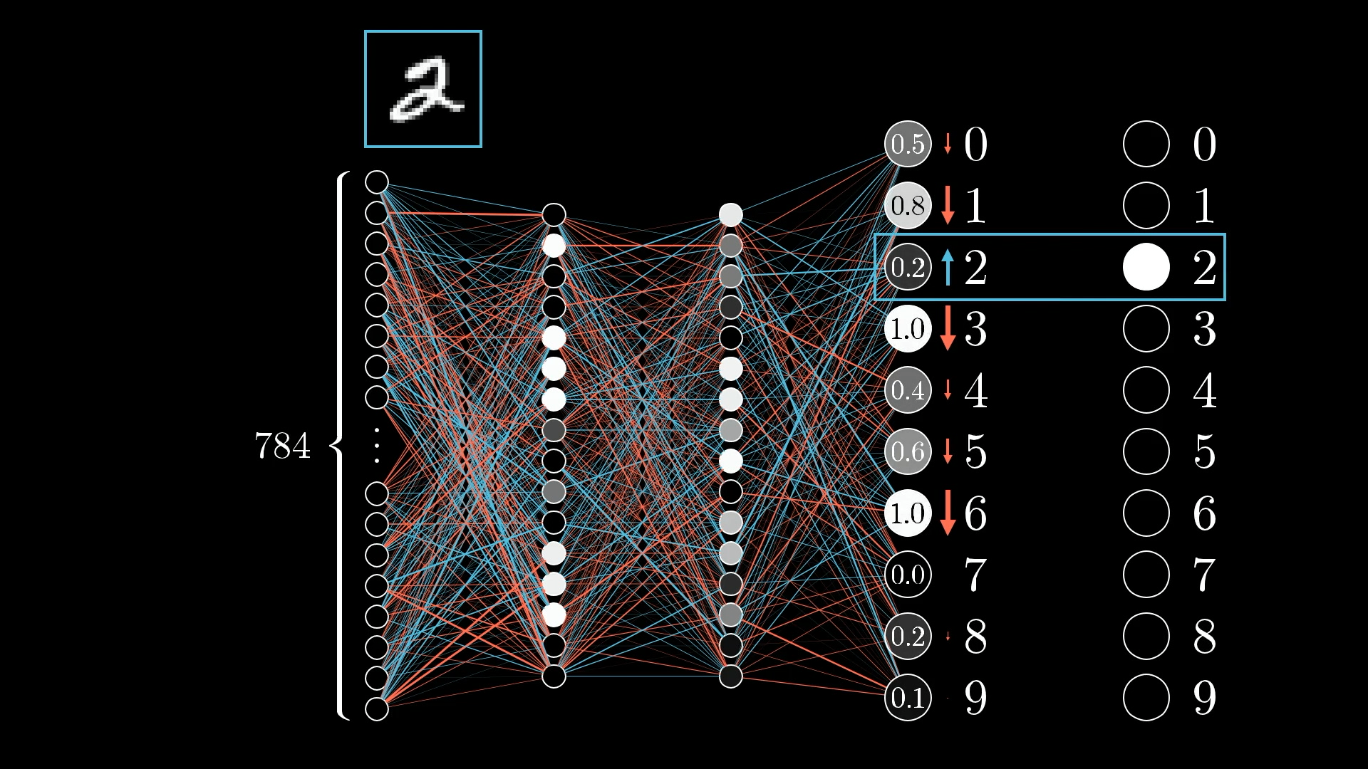 classify-as-2