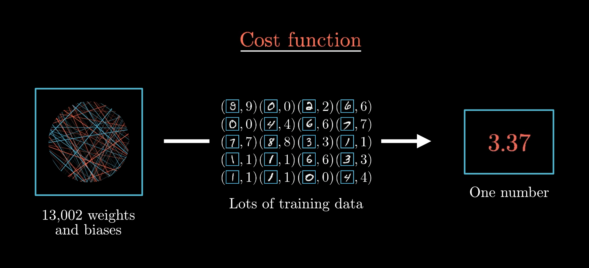 cost-function