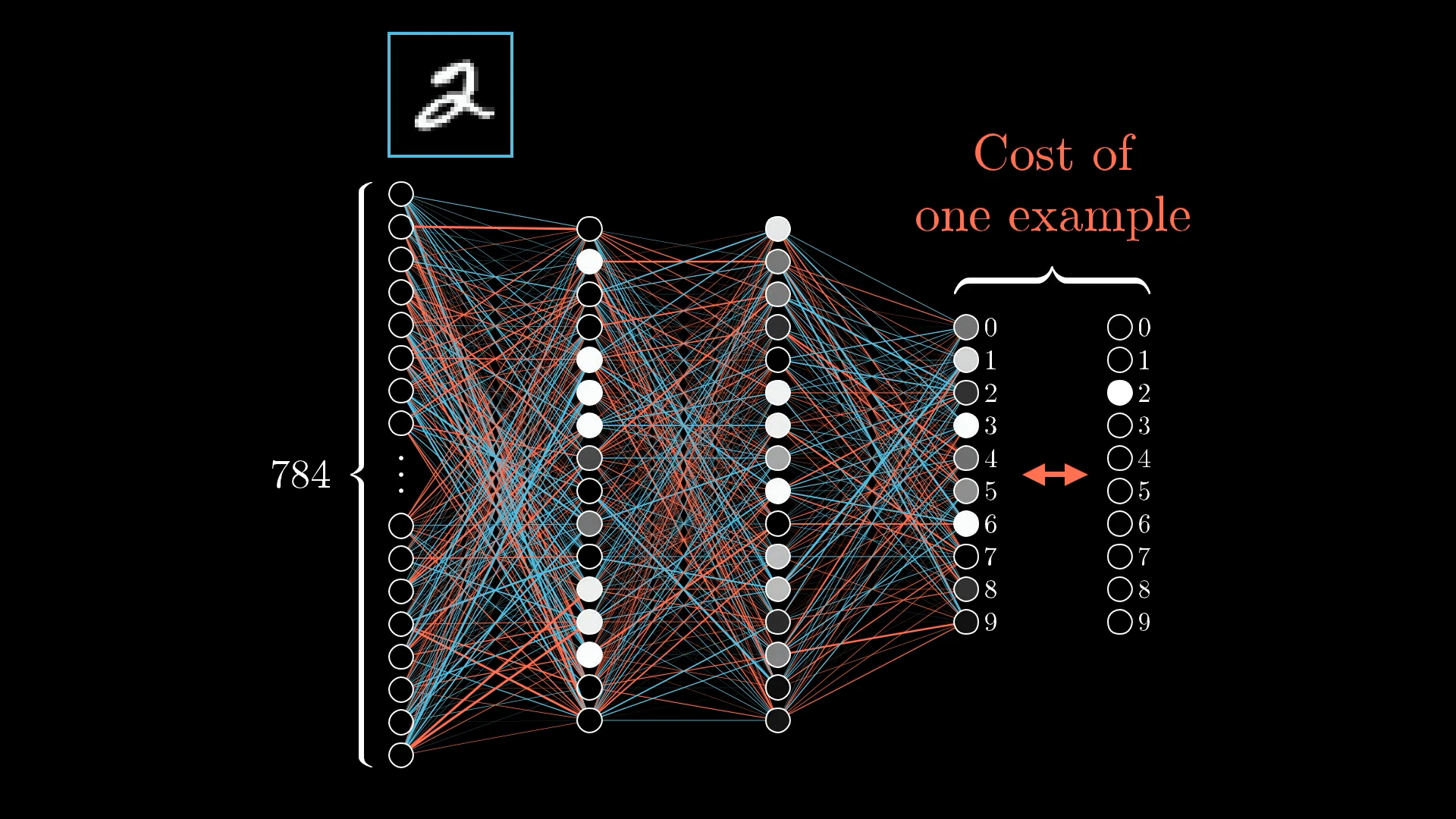 cost-of-one-example