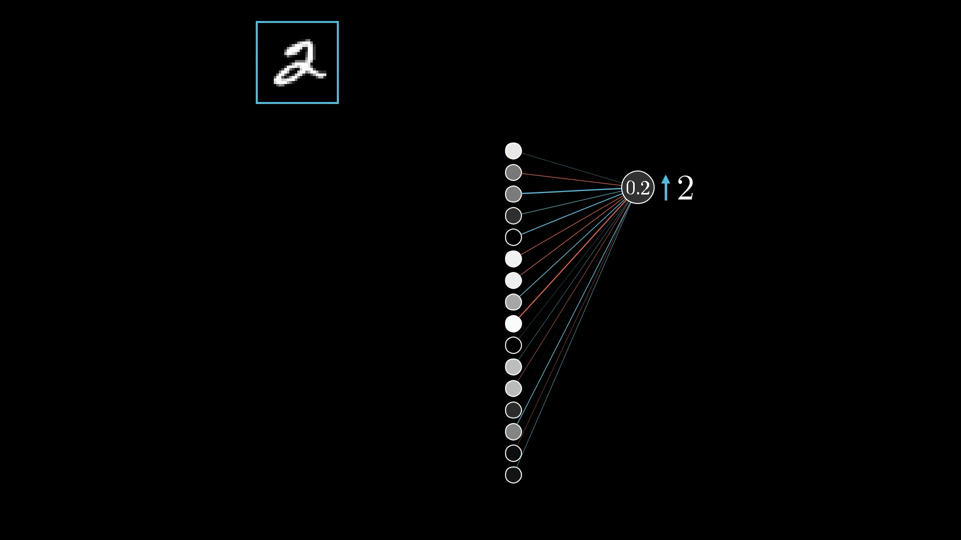 focus-on-2-neuron