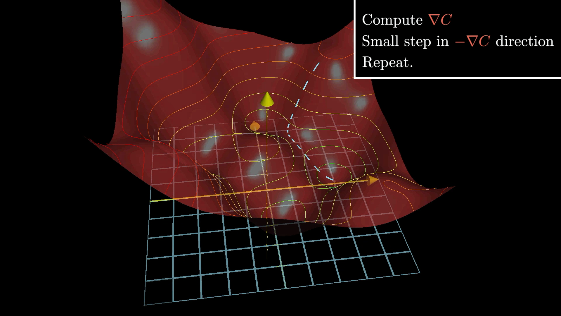 gradient-descent