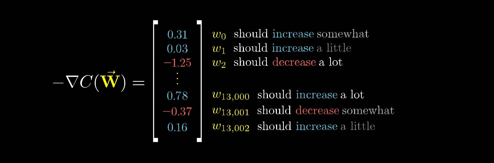 gradient-explained
