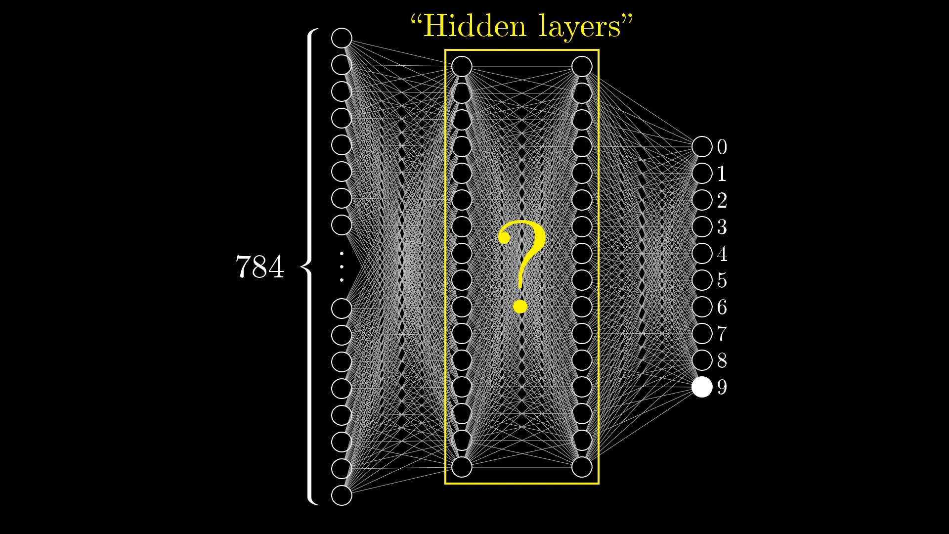 Hidden Layers