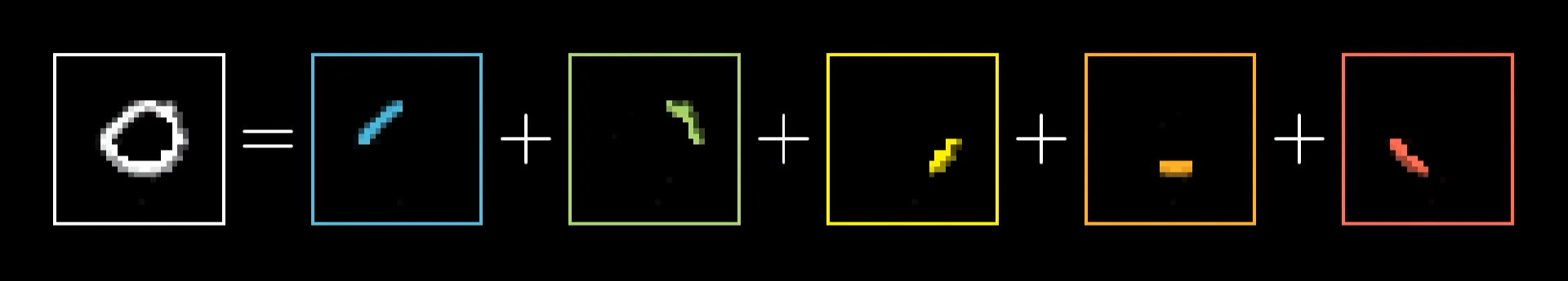 Loop Edges
