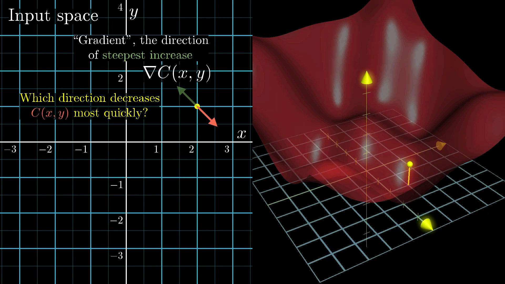 negative-gradient