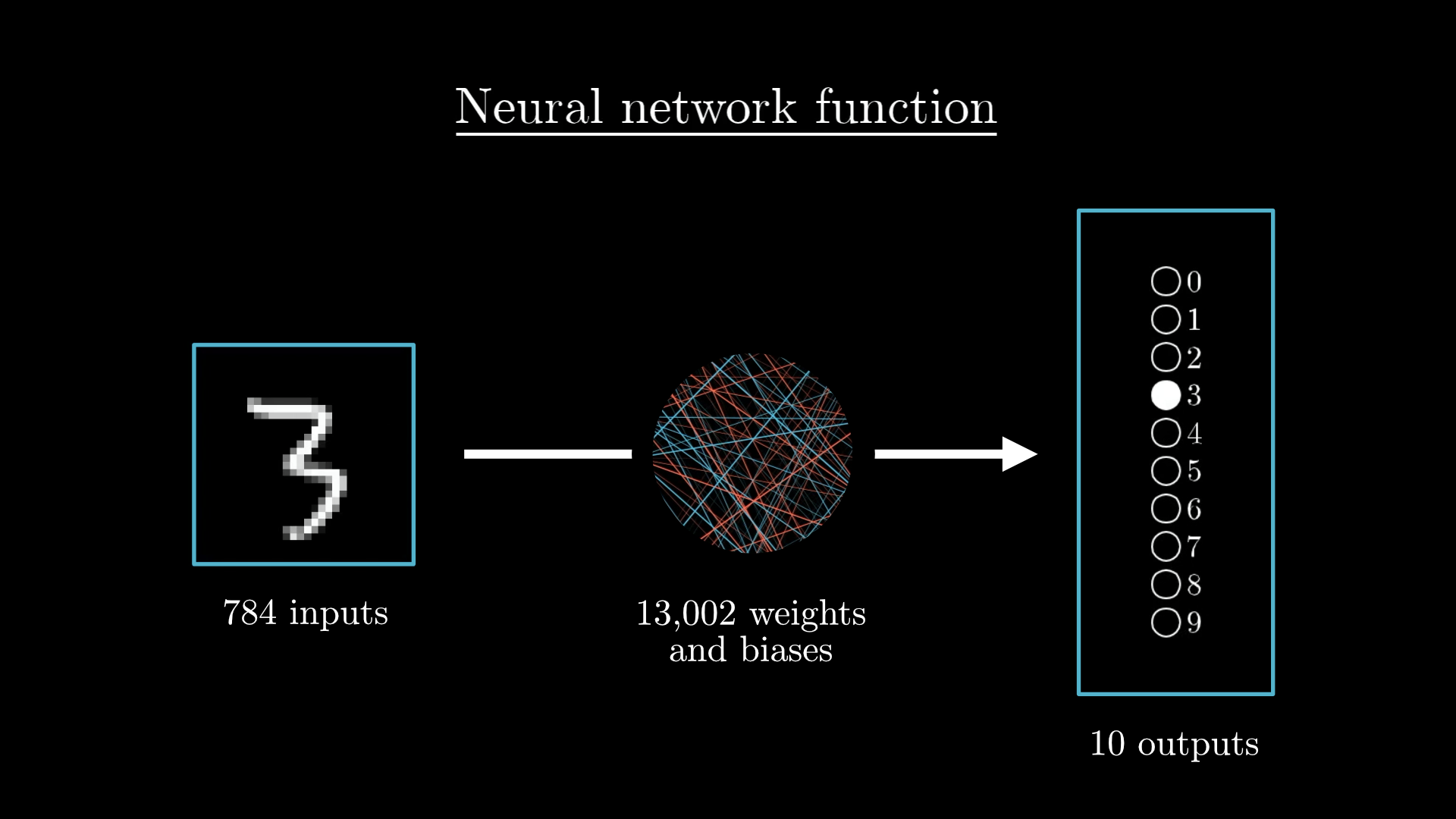 neural-network-function