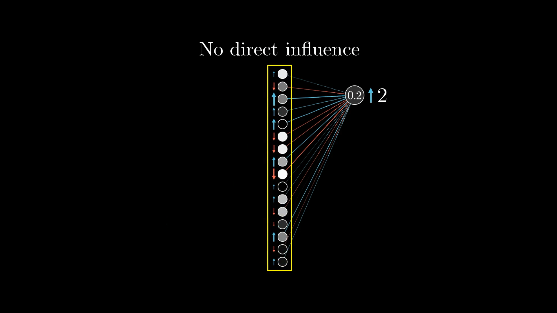 no-direct-influence