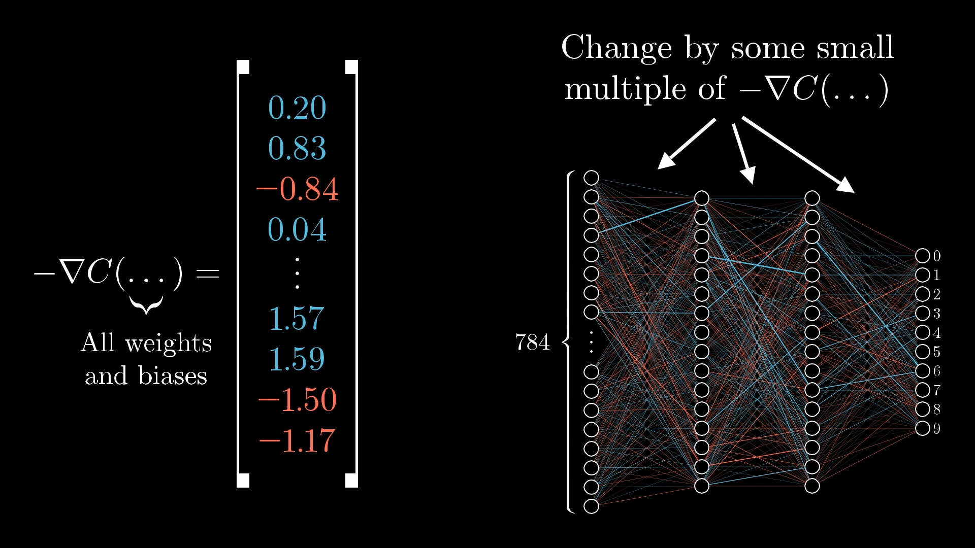 nudges-on-network