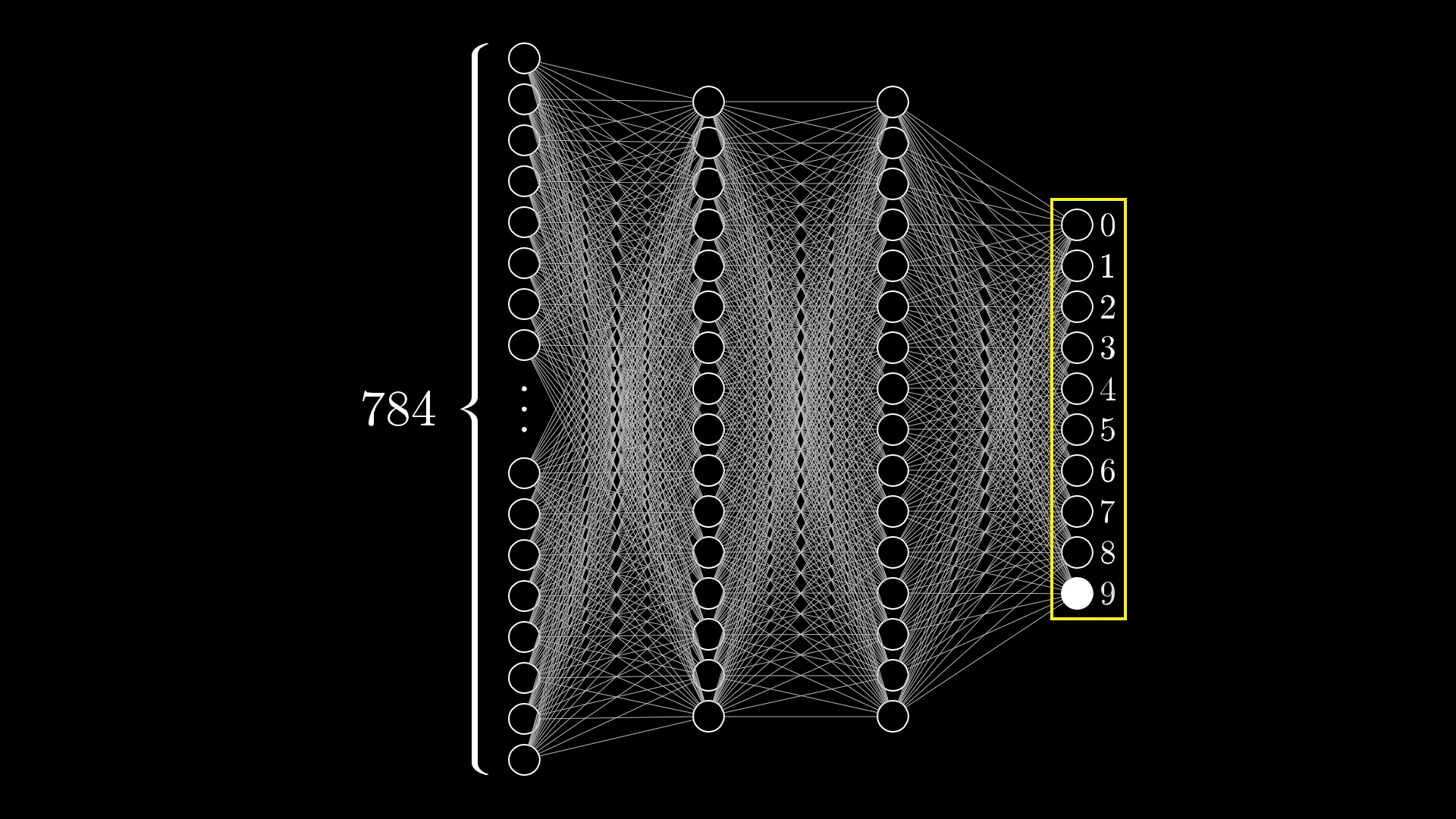 Output Layer