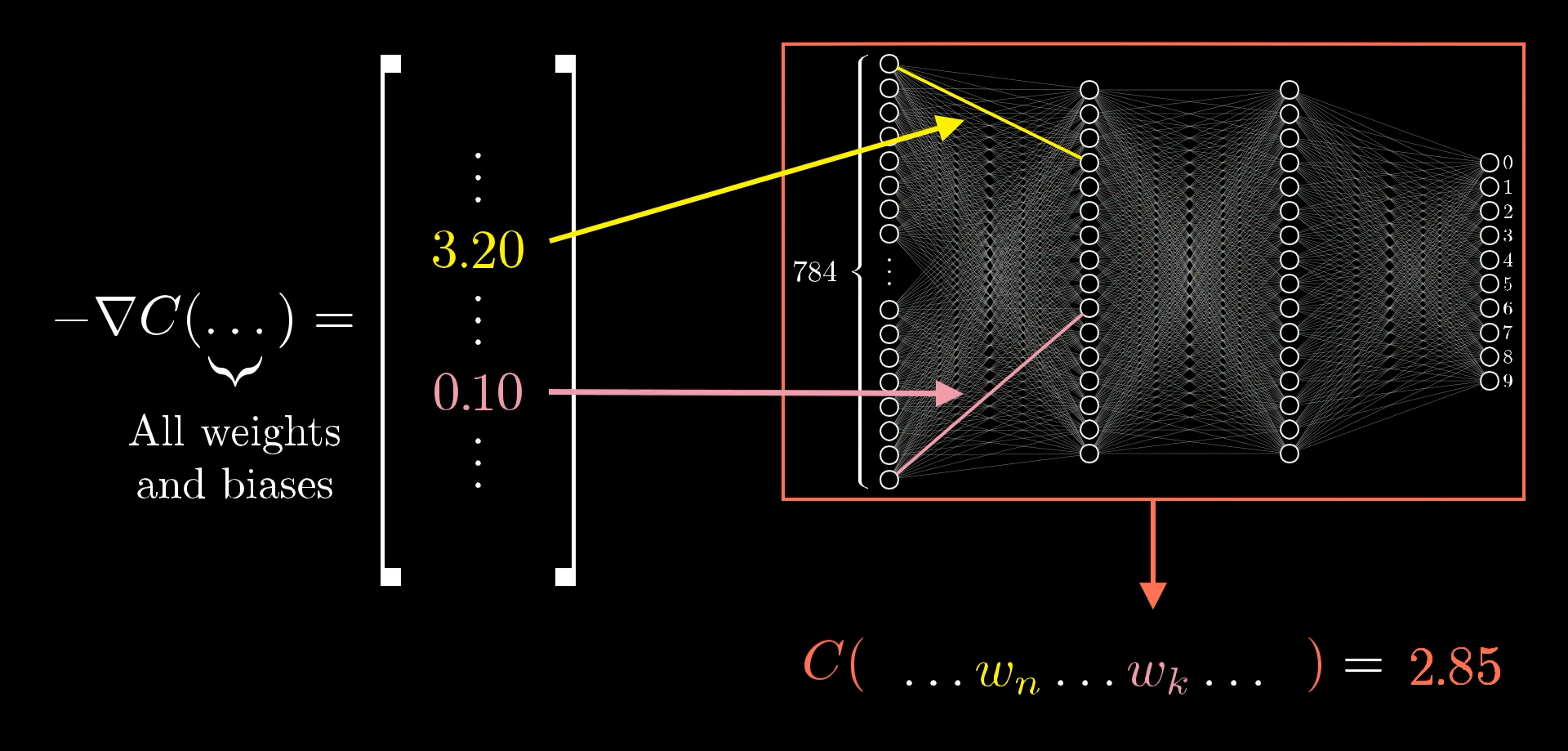 relative-weight-importance