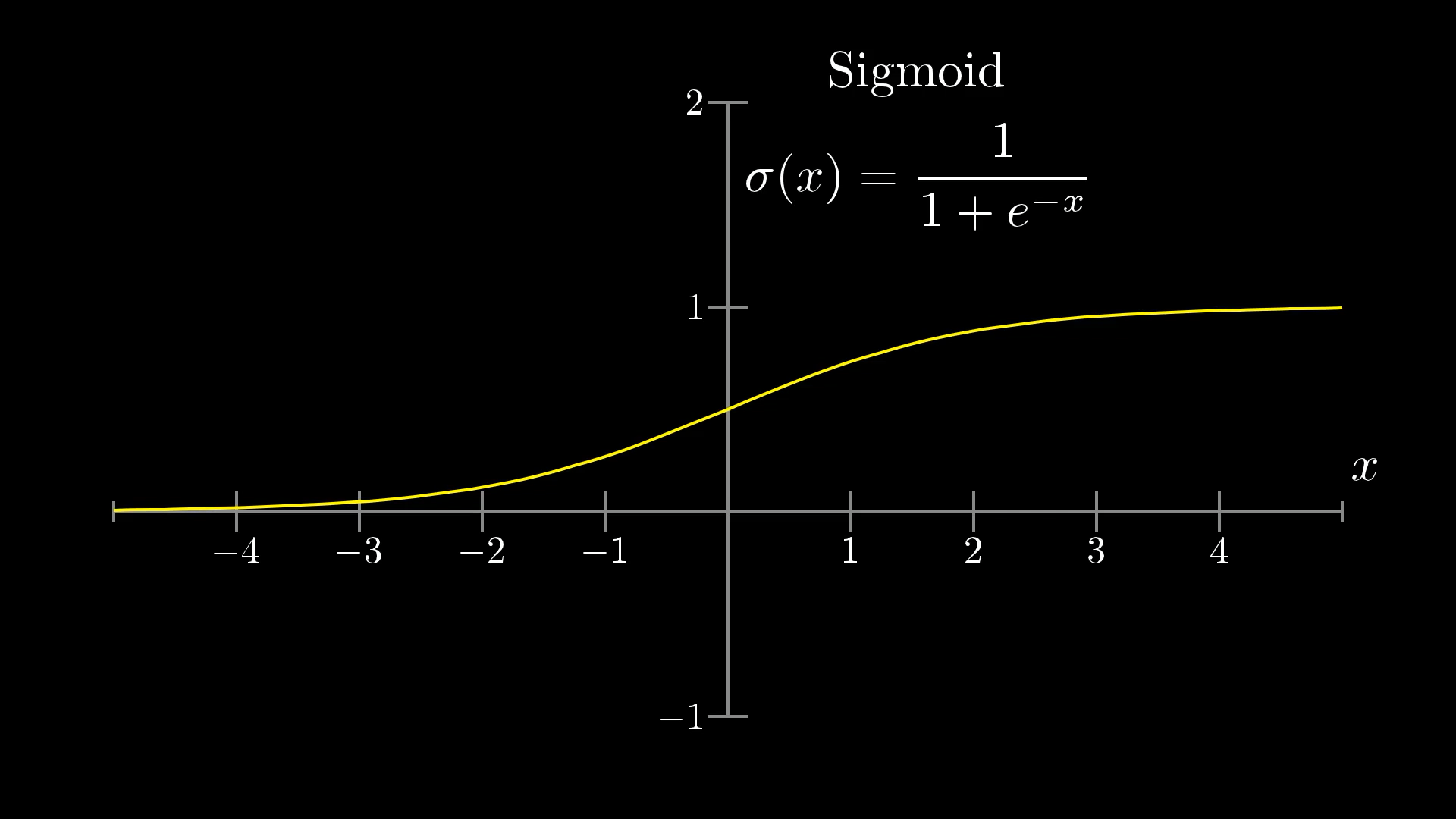 Sigmoid