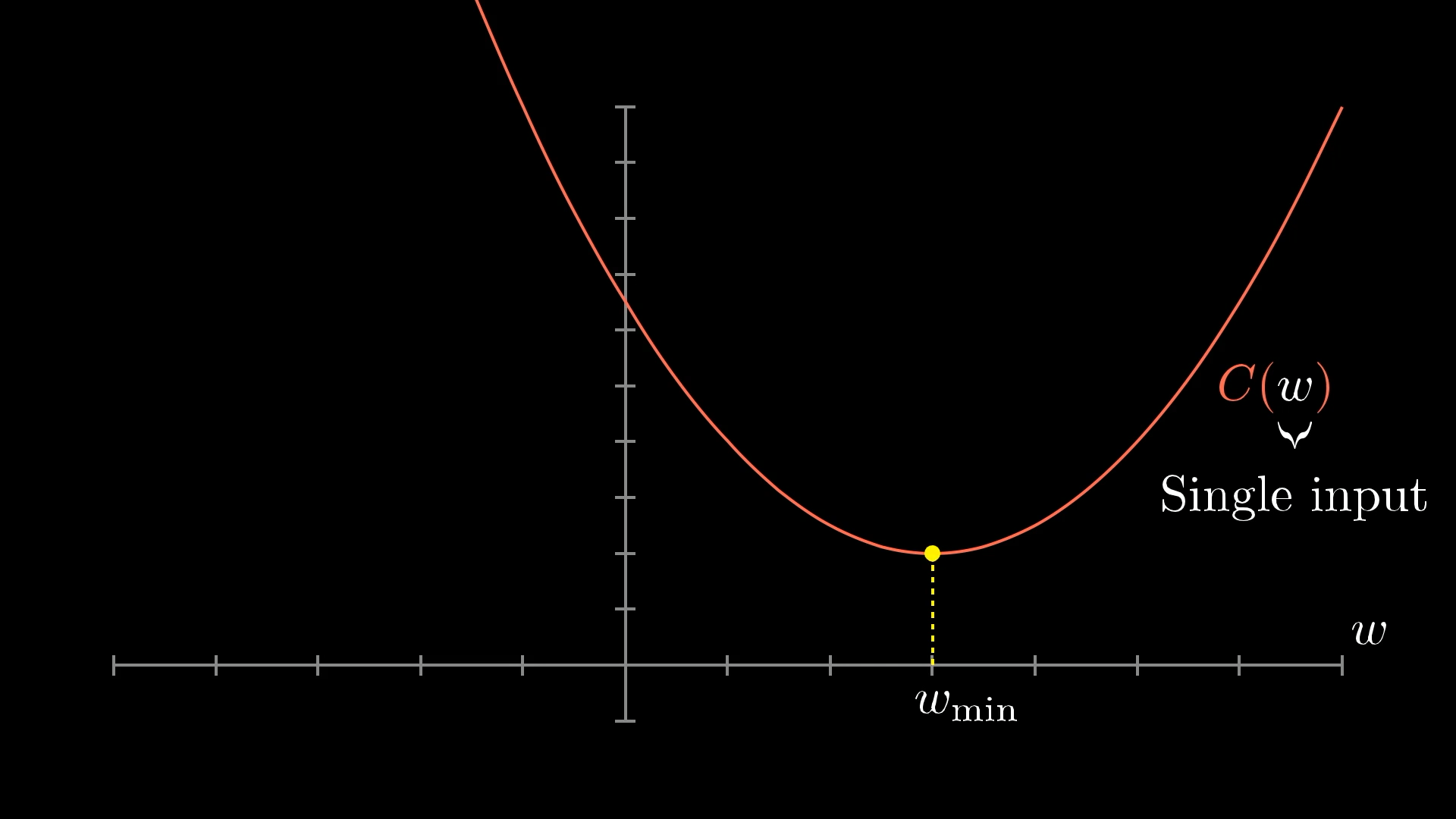 single-input-cost