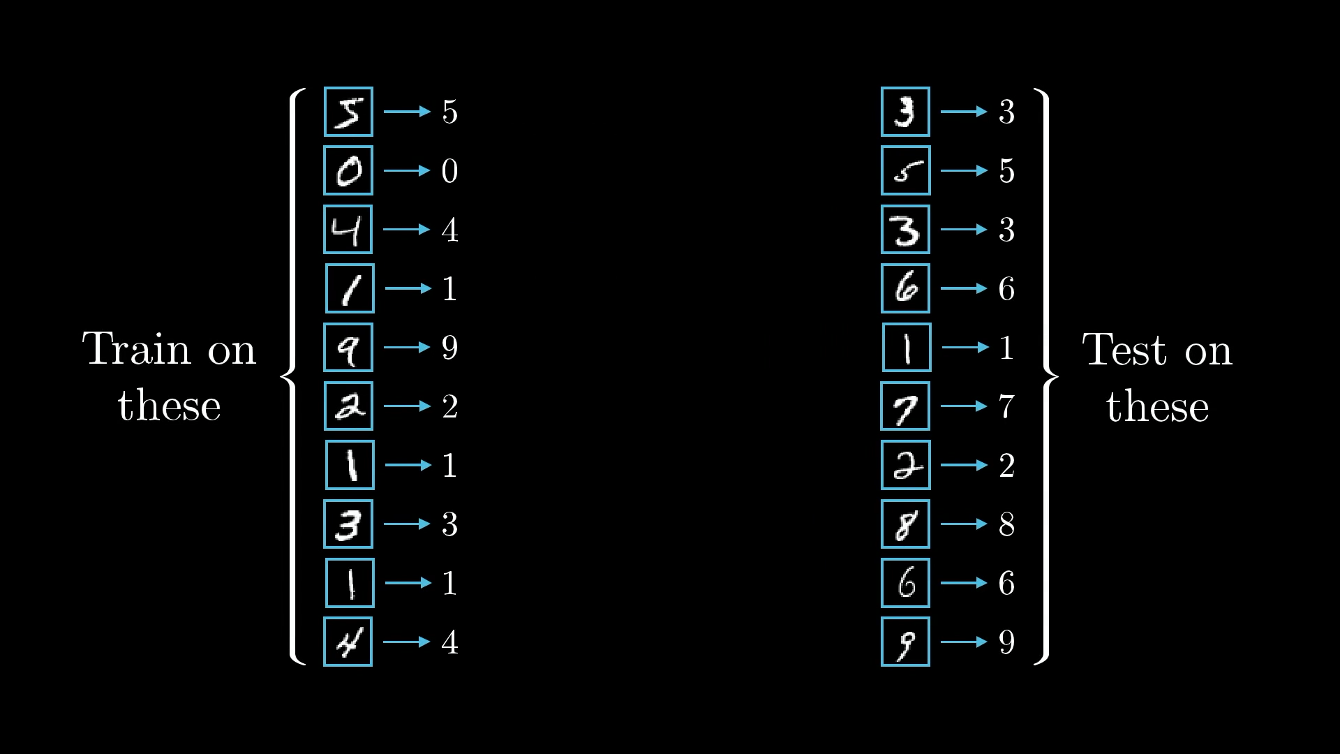 training-vs-testing