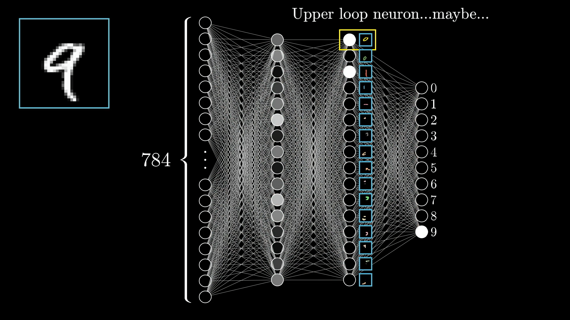 Upper Loop Neuron