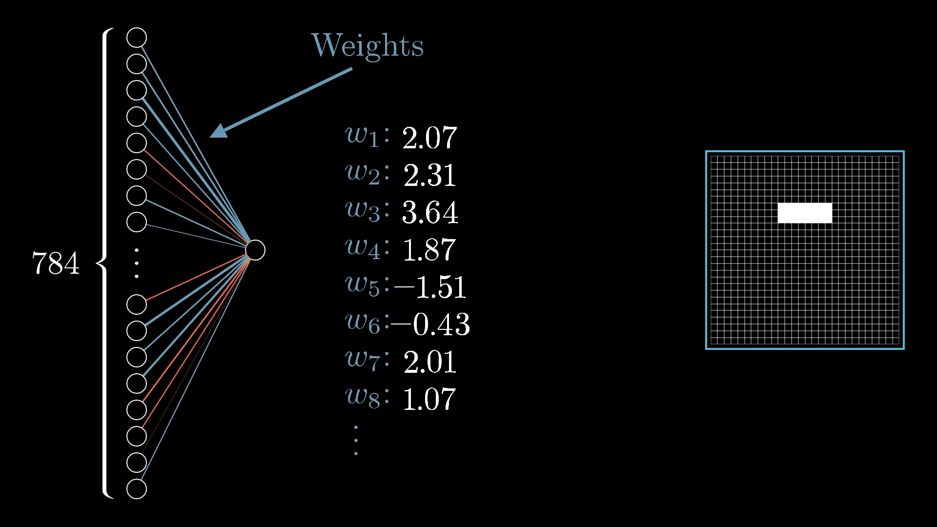 Weights
