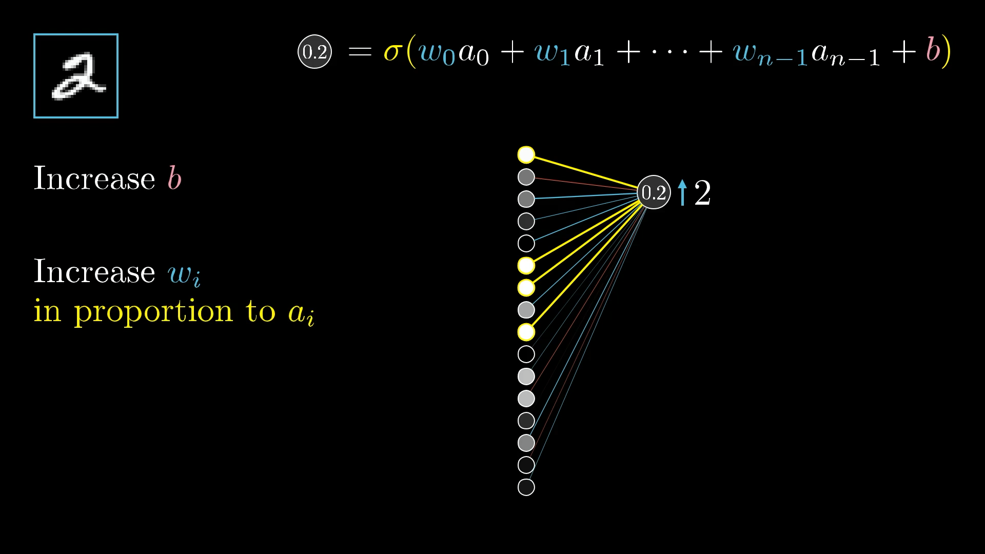 weights-proportional-to-activations