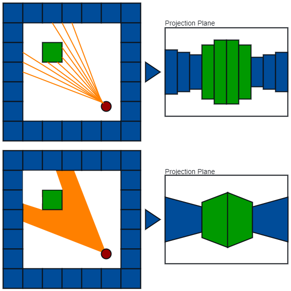 Raycasting Projection