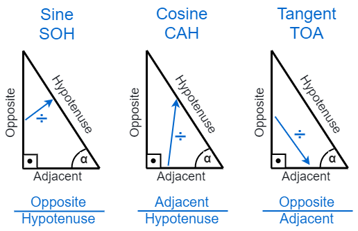 SohCahToa