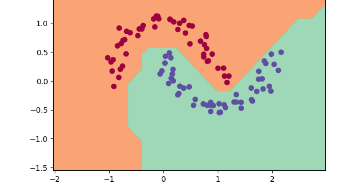 ZdravkoGrad computation graph